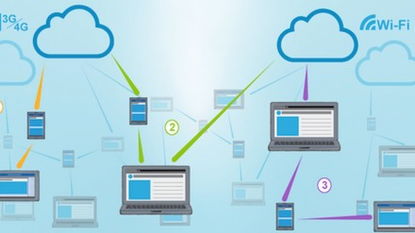 Open Garden的下一步 以技術推廣為核心，深化合作與融資布局